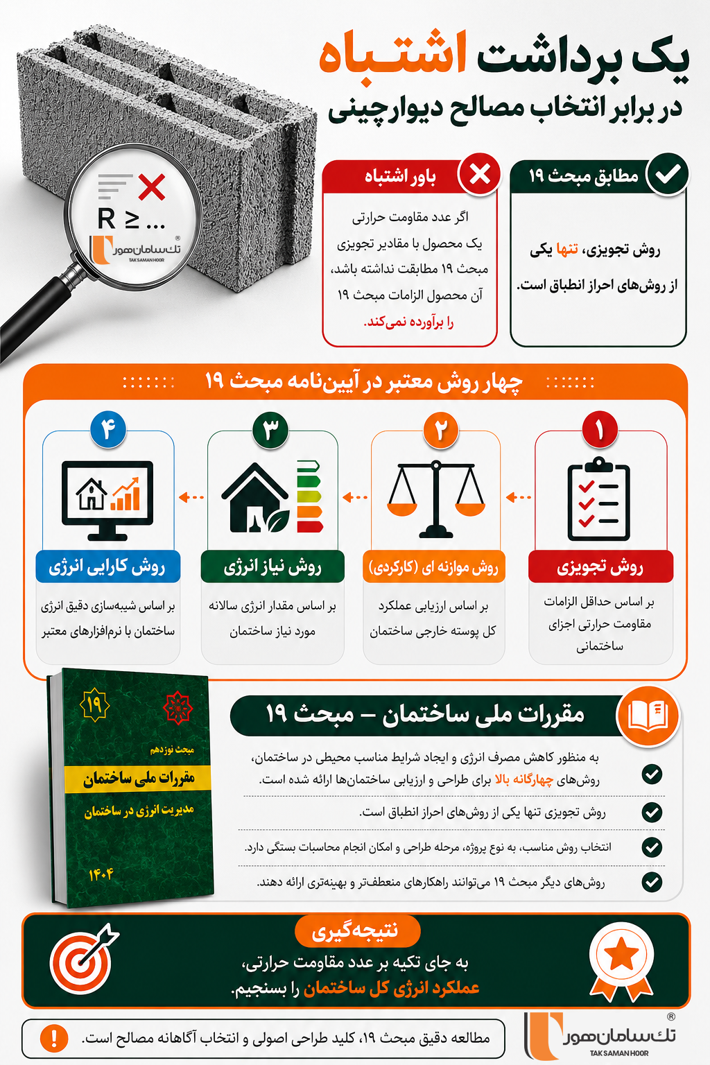 مبحث ۱۹ | آیا روش تجویزی تنها معیار انتخاب مصالح دیوارچینی است؟ 1 آیا روش تجویزی تنها معیار انتخاب مصالح دیوارچینی نیست! با مبحث ۱۹ مقررات ملی ساختمان ۴ روش احراز انطباق و نقش مقاومت حرارتی در ارزیابی ساختمان آشنا شوید.
